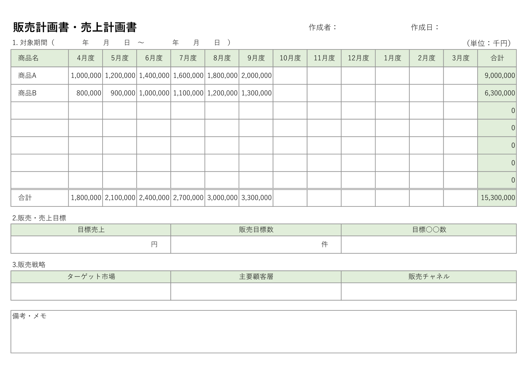 詳細な月次販売計画書テンプレート。12ヶ月の売上目標、販売戦略、備考欄を含む。