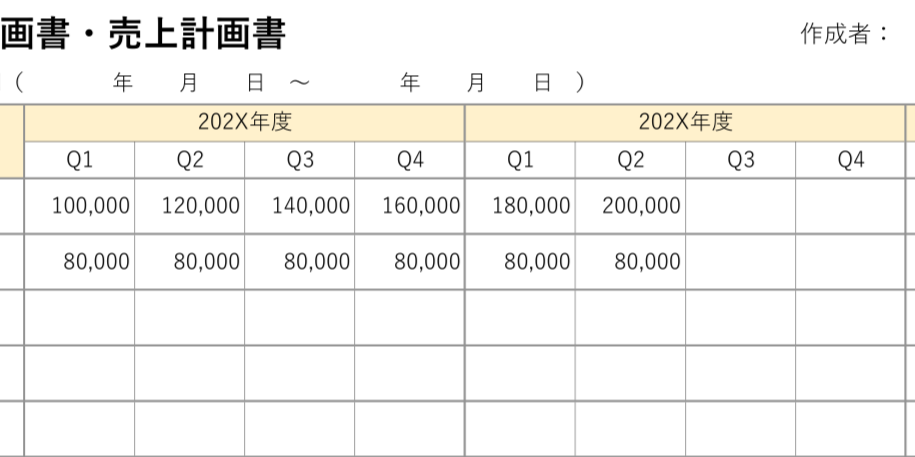 四半期用の販売計画書の表部分の拡大図