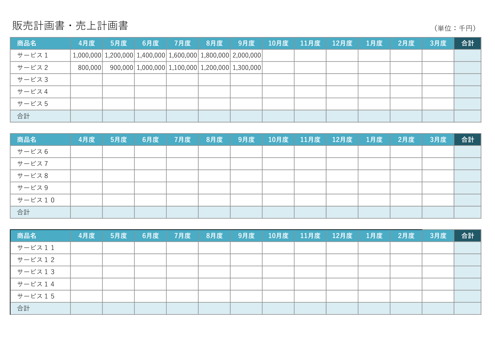 販売計画書・売上計画書のテンプレート。水色のヘッダーで、15種類のサービスの売上を月別に記入できる3セクション構成の表形式。各セクションに合計行あり