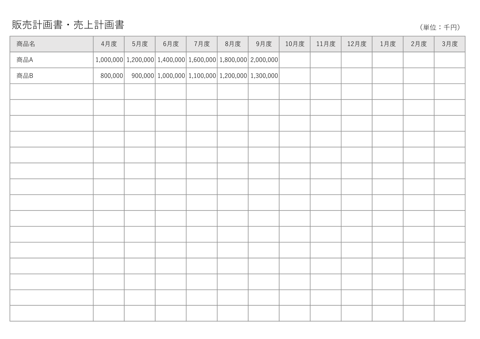 白背景の販売計画書・売上計画書のテンプレート。月別・商品別に金額を入力するシンプルな表形式