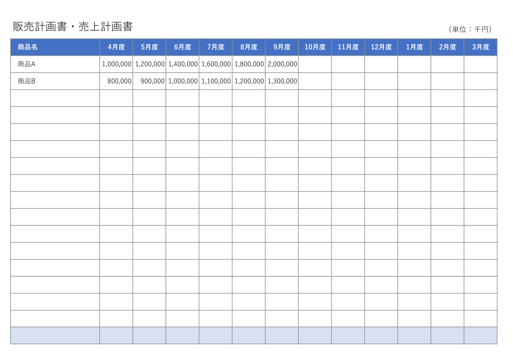 青色のヘッダーを持つ販売計画書・売上計画書のテンプレート。月別・商品別に金額を入力する表形式