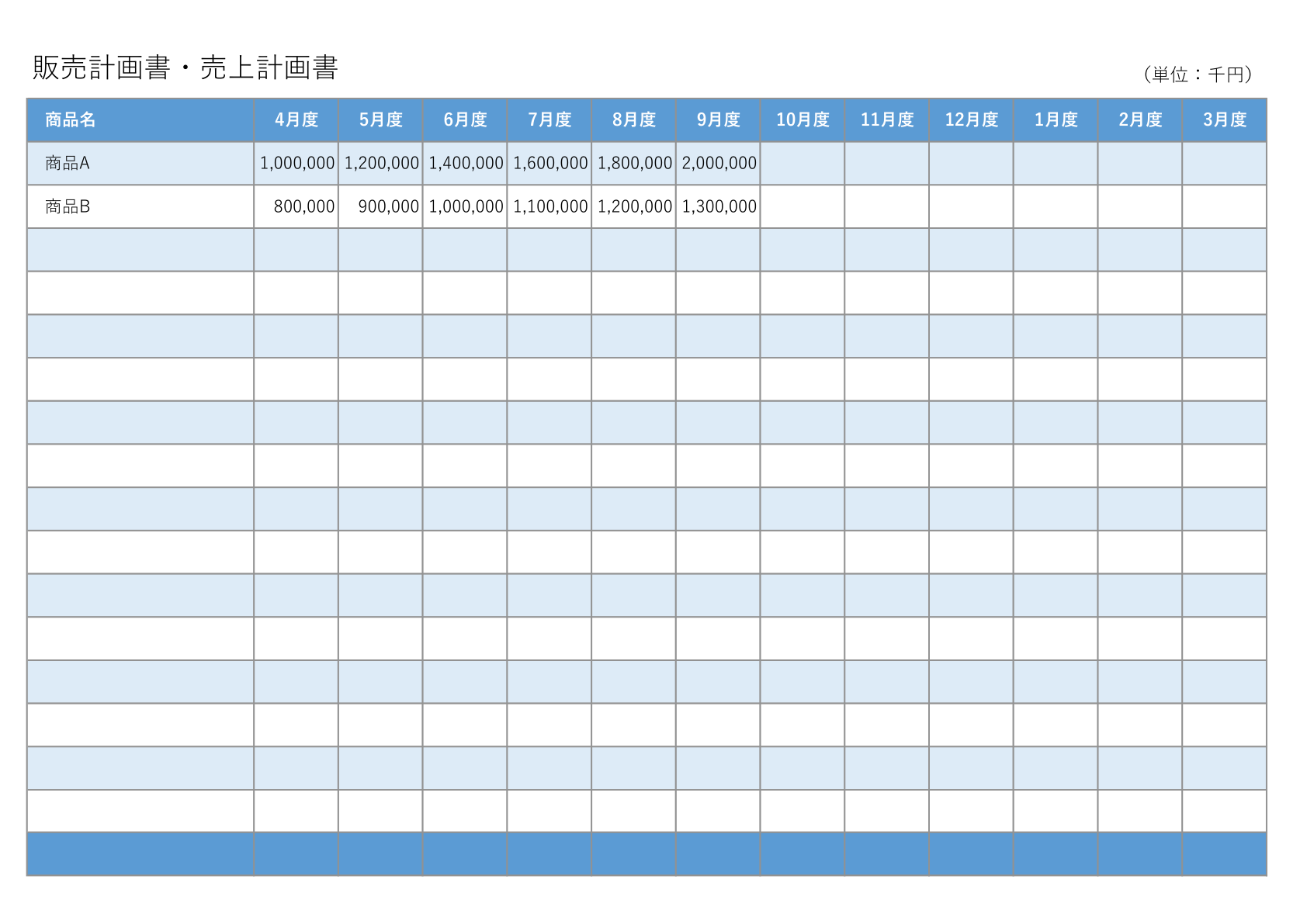 青色のヘッダーと青色の背景を持つ販売計画書・売上計画書のテンプレート。月別・商品別に金額を入力する表形式