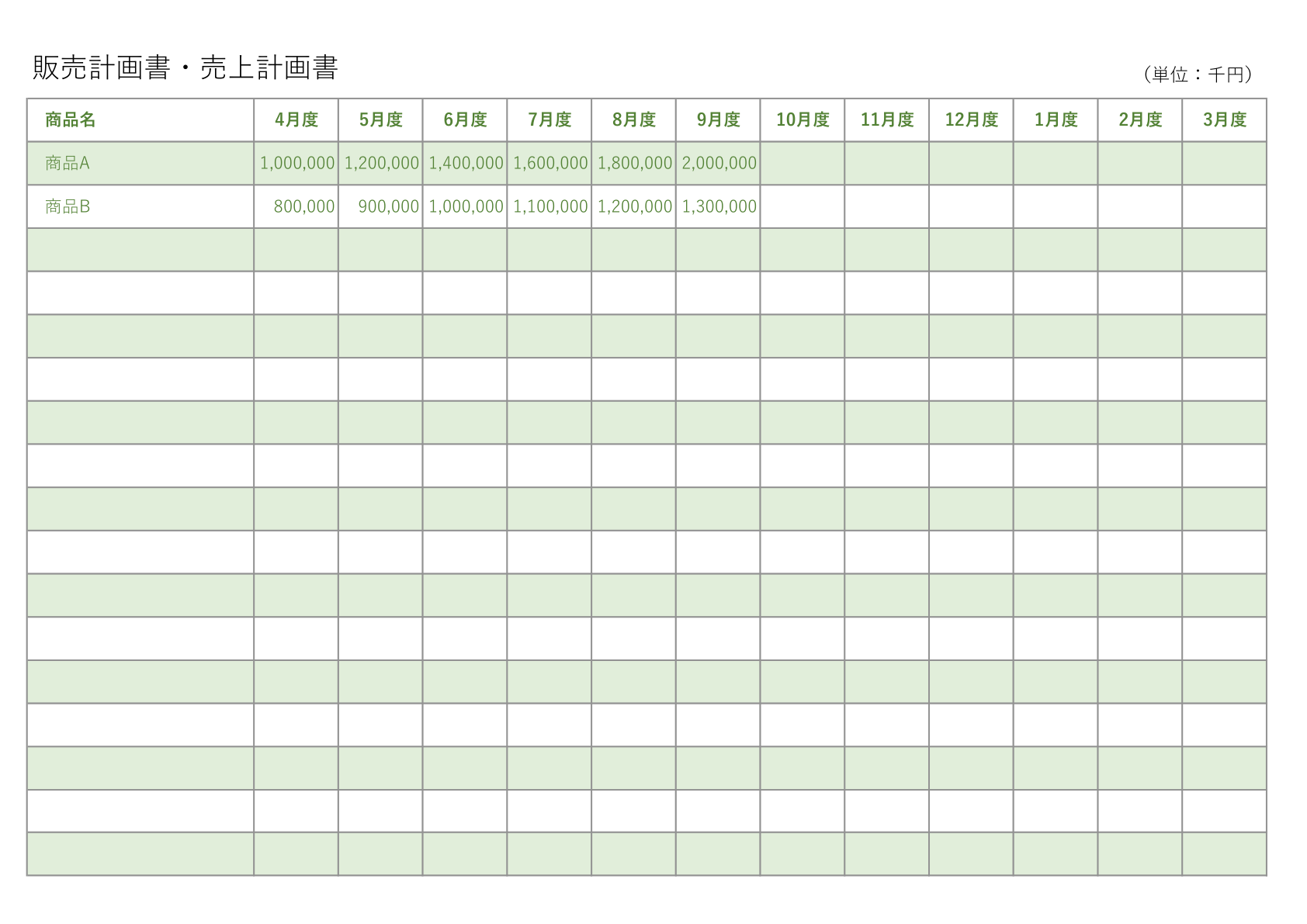緑色の背景を持つ販売計画書・売上計画書のテンプレート。月別・商品別に金額を入力する表形式