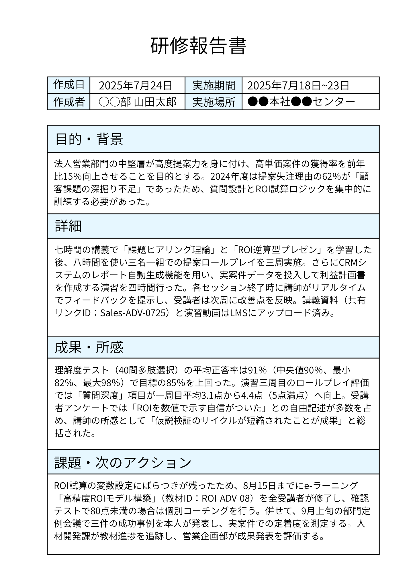 研修報告書のA4縦長レイアウト。上部中央に大見出し「研修報告書」、直下に作成日・実施期間・作成者・発生場所を四列の表組みで配置し、その下に「目的・背景」「詳細」「成果・所感」「応急対応・再発防止策」の見出し付きセクションが罫線ボックスで縦に並ぶビジネスレポート。