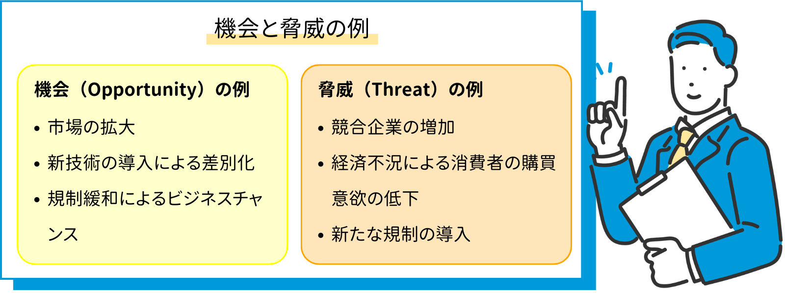 SWOT分析の機会と脅威の例を示した図