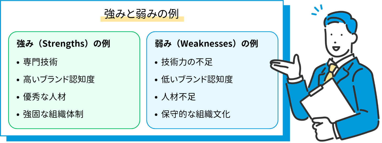 SWOT分析の強みと弱みの例を示した図