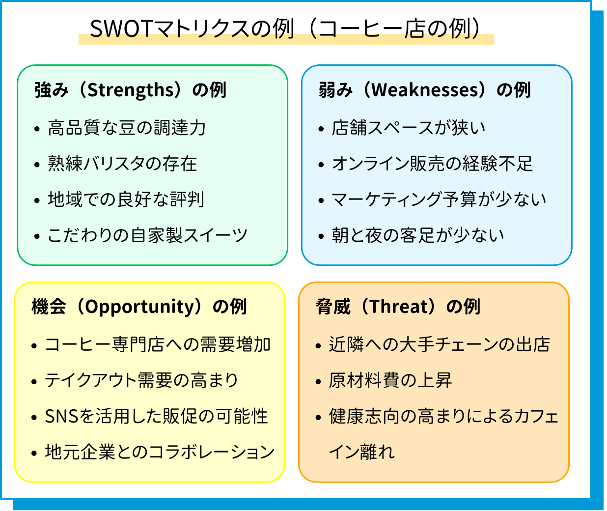 コーヒーショップのSWOT分析の例