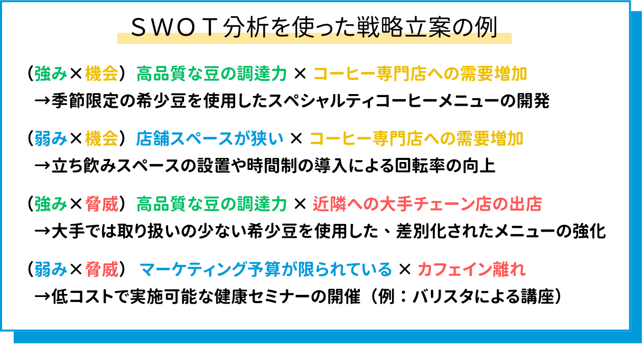 SWOT分析を使った戦略立案の例_コーヒー店の例