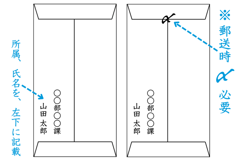 退職届などを入れる封筒の書き方を説明する図。左の封筒には左下に所属と氏名を記載し、右の封筒には郵送時に封をする「〆」マークが必要であることが示されている。