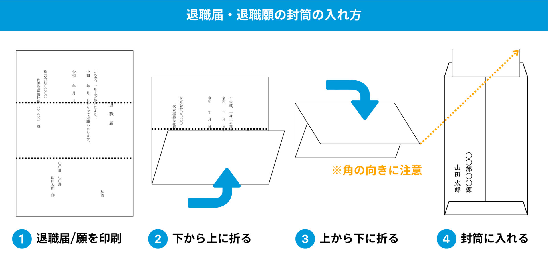 退職届・退職願の封筒への入れ方の手順図。1.書類を印刷、2.下から上に折る、3.上から下に折る、4.封筒に入れる。封筒の宛名例も表示。