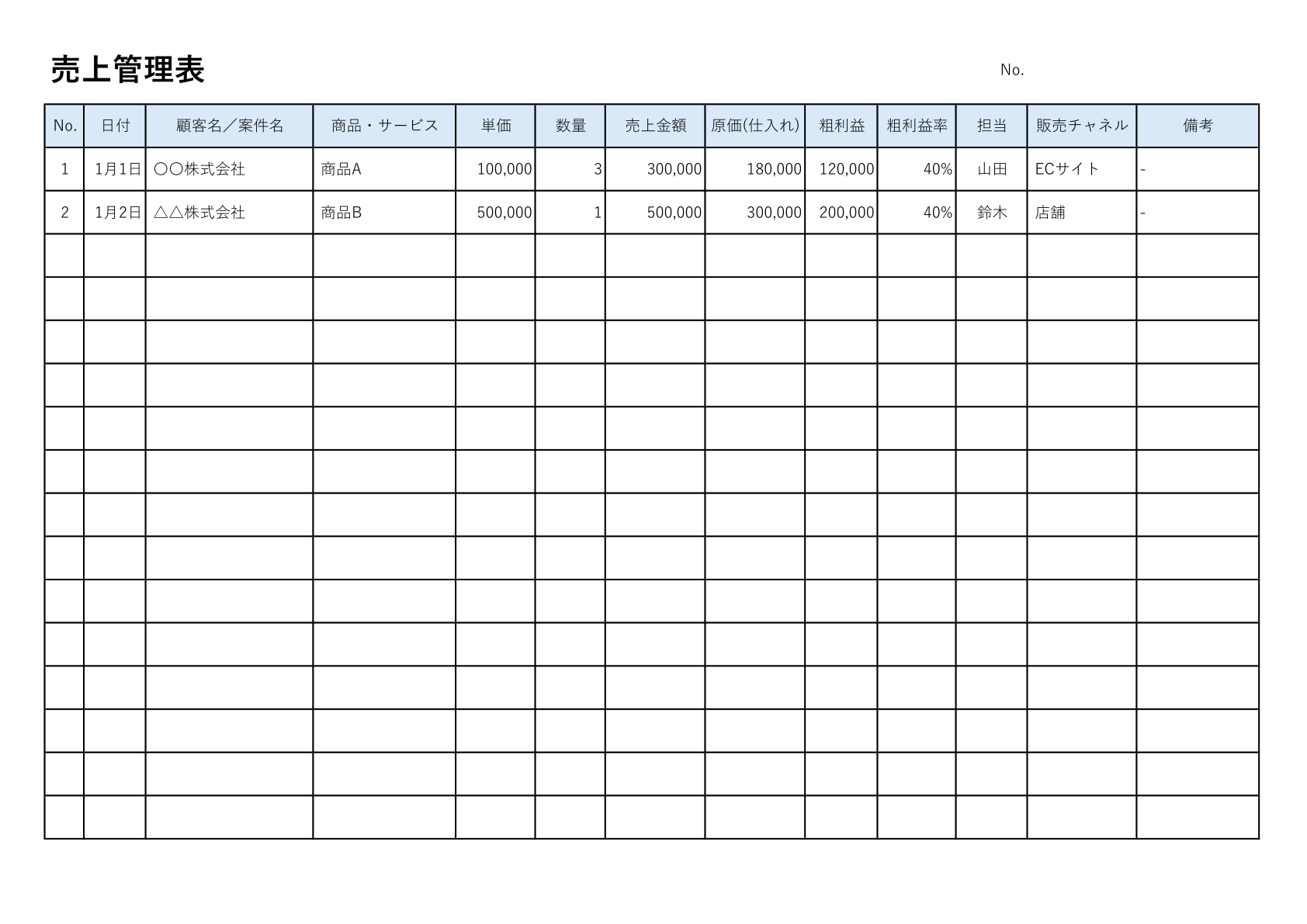 日付・顧客名・商品・単価・数量・売上金額・原価・粗利益・粗利益率・担当者・販売チャネルなどをまとめた、粗利計算ができる売上管理表