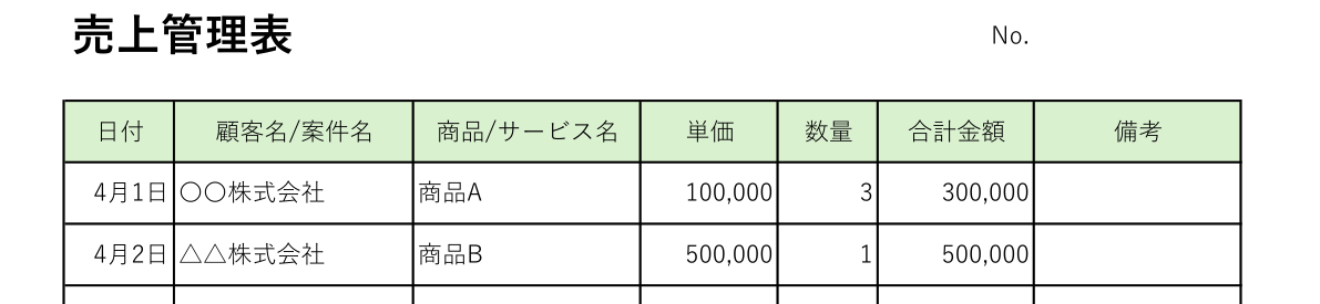 売上管理表の項目の拡大図