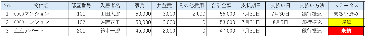 家賃管理表の項目・ヘッダー部分の拡大図